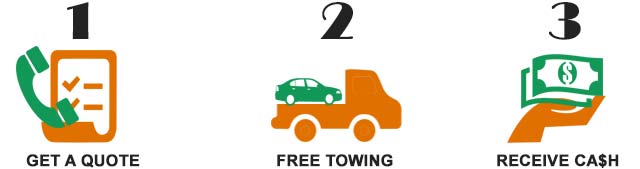 Easy Process to get Cash for Cars Melbourne